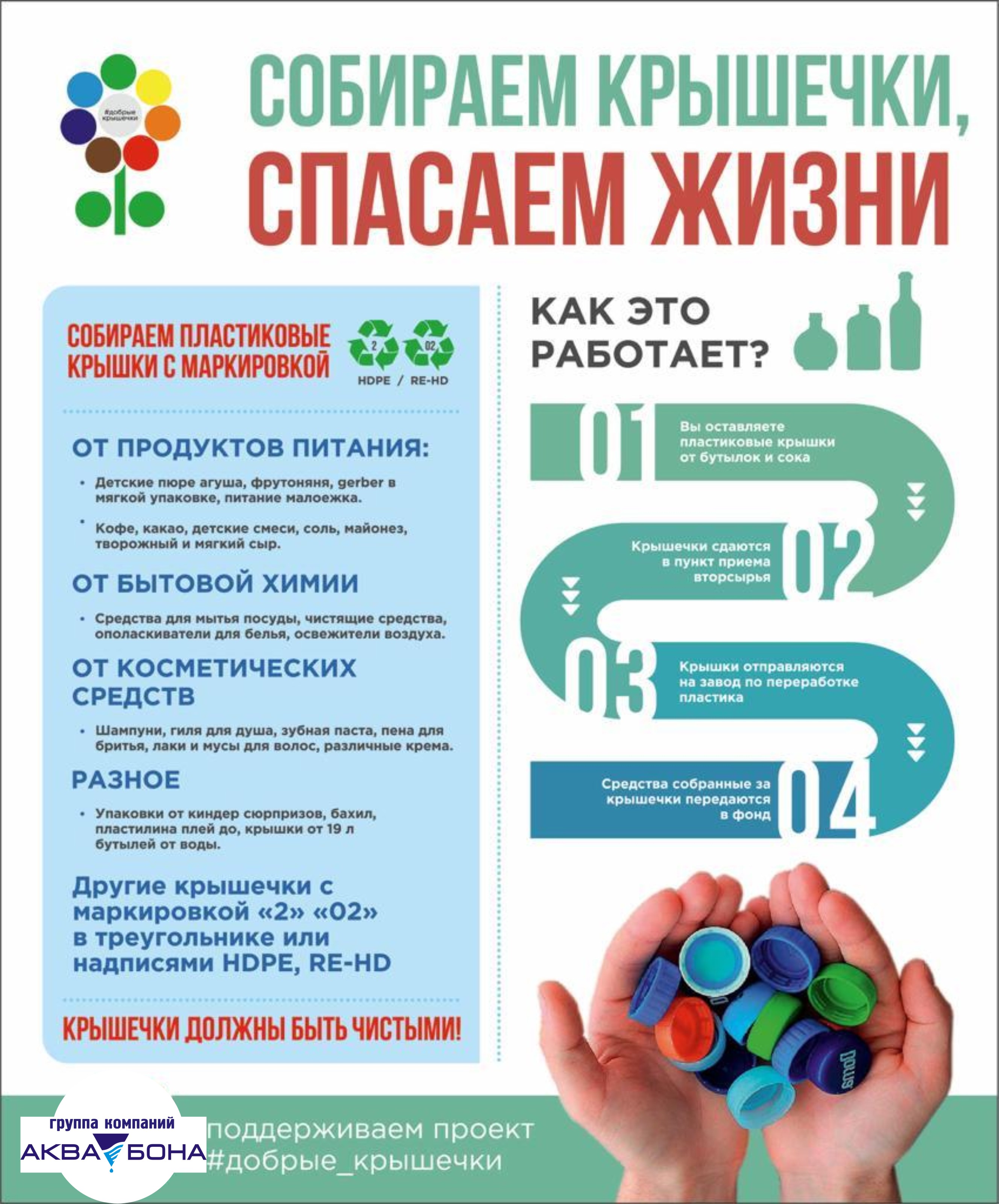 Проект добрые крышечки
